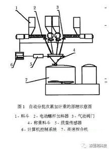 PVC與塑料助劑配料及混料操作關(guān)鍵點(diǎn)詳解——聚焦功能涂料應(yīng)用