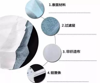 一罩難求？別慌！醫(yī)生支招 巧用醫(yī)用無(wú)紡布自制應(yīng)急口罩，認(rèn)識(shí)功能材料的妙用
