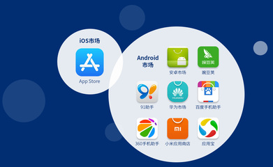 成都App開發與定制 科技推廣和應用服務的驅動力量