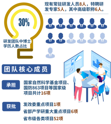 中山研究院科技轉(zhuǎn)化成果豐碩，助力應(yīng)用服務(wù)升級(jí)