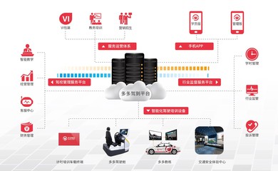 危中尋機(jī) 擁抱變革 多多駕到助力第六屆全國(guó)駕培訓(xùn)市場(chǎng)創(chuàng)新發(fā)展大會(huì)科技推廣與應(yīng)用服務(wù)