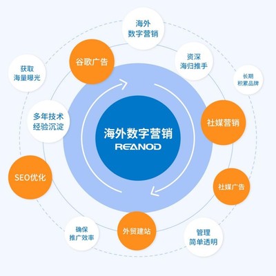破解增長密碼，制勝內卷時代——瑞諾國際于廣州舉辦“塑造外貿新增長”研討會