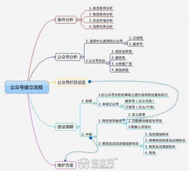 南昌微信運營公司 專業代運營，助力科技推廣與應用服務