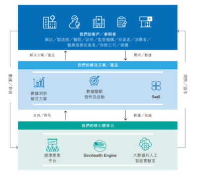大數據醫(yī)療展開新排位賽，中康科技赴港能否“C位出道”？