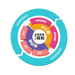 福州招商加盟推廣策略 精準應用科技服務，實現全網營銷高效補位