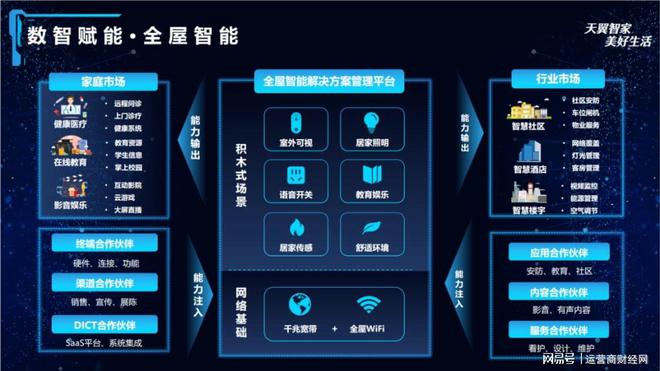 云網(wǎng)融合夯實(shí)家庭新基建底座，中國電信智慧家庭公司加速產(chǎn)業(yè)數(shù)字化進(jìn)程