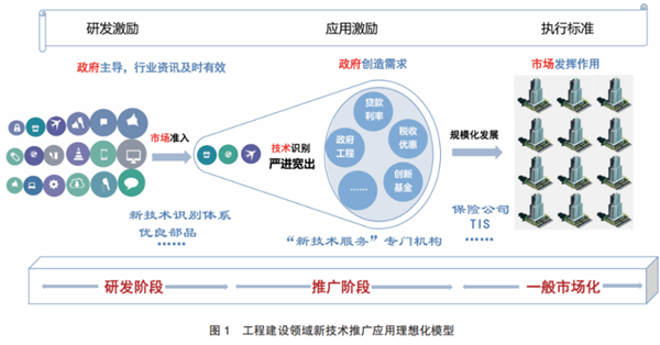 數(shù)字賦能，融合創(chuàng)新 構(gòu)建建筑業(yè)新技術(shù)應(yīng)用生態(tài)，以科技服務(wù)驅(qū)動高質(zhì)量發(fā)展