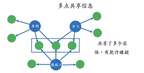 干貨 知識圖譜的技術(shù)架構(gòu)與在科技推廣服務(wù)中的應(yīng)用實(shí)踐