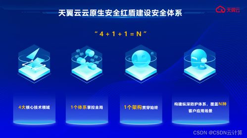 天翼云推出國云安全品牌，構(gòu)筑企業(yè)云端安全屏障