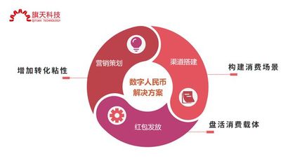 旗天科技積極布局?jǐn)?shù)字人民幣業(yè)務(wù)，行業(yè)中占據(jù)先發(fā)優(yōu)勢